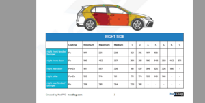 Beyond the Gauge: Scrutinising Post-Repair Inspections (PRI) and the Role of Paint Measurement